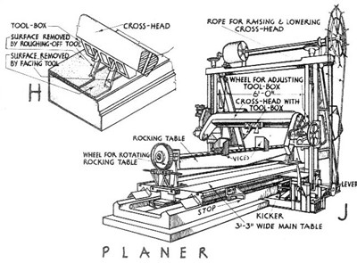 Stone planing machine from W B McKay, Building Construction, 1944
